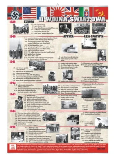 II wojna światowa