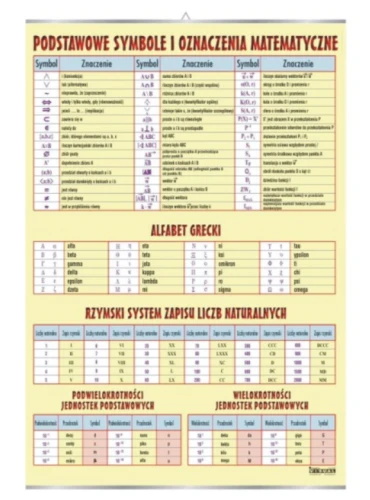 Podstawowe symbole matematyczne
