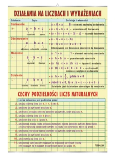 Działania na liczbach i wyrażeniach