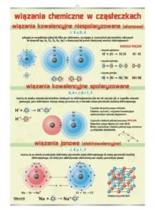 Wiązania chemiczne
