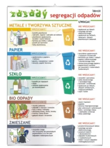 Zasady segregacji odpadów