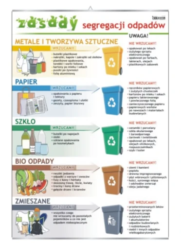 Zasady segregacji odpadów