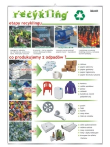 Recykling