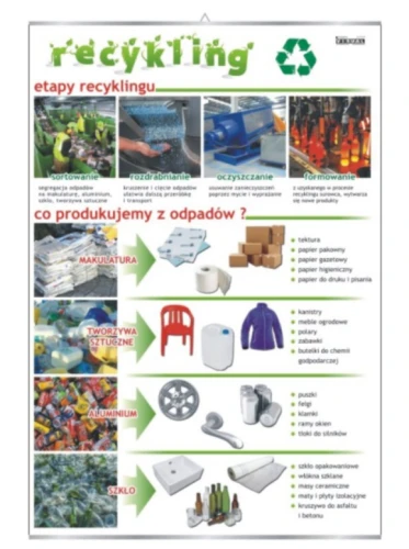 Recykling
