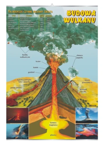 Budowa wulkanu