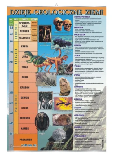 Dzieje geologiczne Ziemi