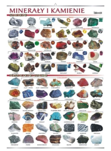 Minerały i kamienie szlachetne