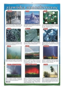 Zjawiska atmosferyczne