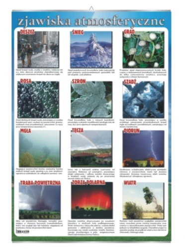 Zjawiska atmosferyczne