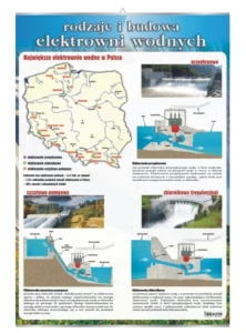 Rodzaje i budowa elektrowni wodnych