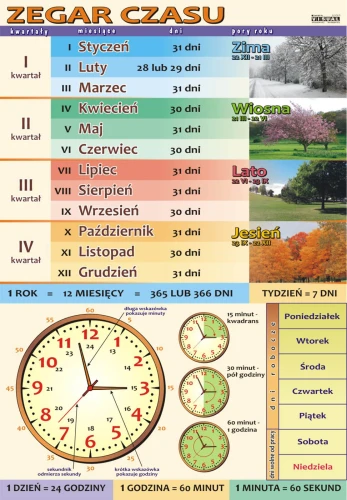 Zegar czasu - plansza edukacyjna