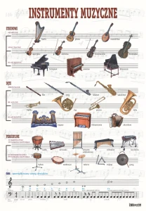 Instrumenty muzyczne - plansza edukacyjna
