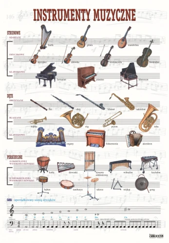 Instrumenty muzyczne - plansza edukacyjna