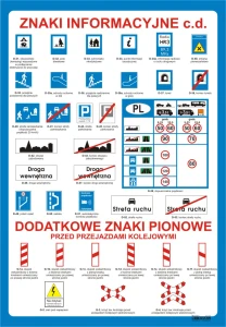 Znaki informacyjne 2 - plansza edukacyjna  