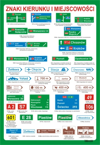 Znaki kierunku i miejscowości - plansza edukacyjna 