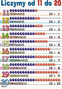 Liczymy od 11 do 20 - plansza edukacyjna