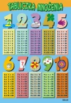 Tabliczka mnożenia - plansza edukacyjna