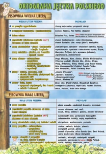 Pisownia wielką i małą literą - plansza edukacyjna