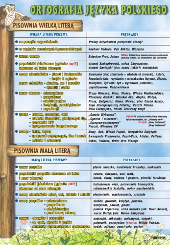 Pisownia wielką i małą literą - plansza edukacyjna