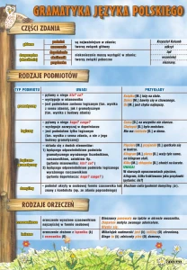 Części zdania: podmiot i orzeczenie - plansza edukacyjna