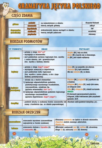 Części zdania: podmiot i orzeczenie - plansza edukacyjna