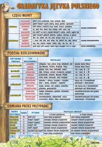 Części mowy, rzeczownik: podział i odmiana - plansza edukacyjna