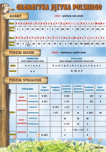 Alfabet, głoski, spółgłoski - plansza edukacyjna