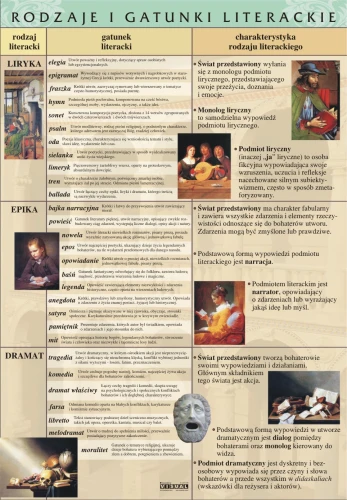 Rodzaje i gatunki literackie - plansze edukacyjne