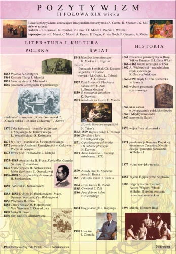 Pozytywizm – literatura - plansza edukacyjna