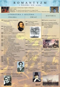 Romantyzm – literatura - plansza edukacyjna