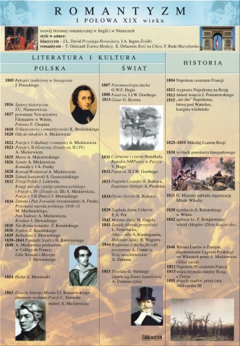Romantyzm – literatura - plansza edukacyjna