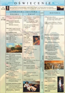 Oświecenie – literatura - plansza edukacyjna