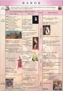 Barok – literatura - plansza edukacyjna