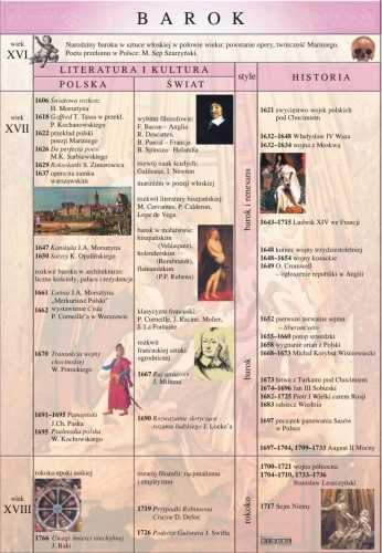 Barok – literatura - plansza edukacyjna