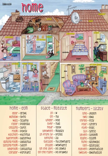 Home - plansza edukacyjna