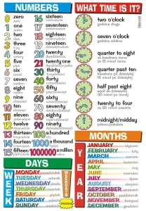 Numbers, what time is it?, days, months - plansza edukacyjna