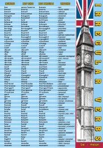 Irregular verbs: be-mean - plansza edukacyjna