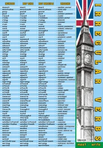 Irregular verbs: meet-write - plansza edukacyjna