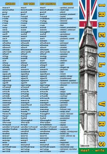 Irregular verbs: meet-write - plansza edukacyjna