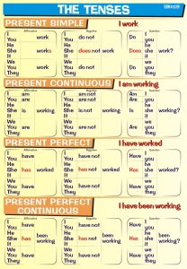 The tenses: present - plansza edukacyjna