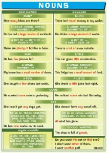 Nouns - plansza edukacyjna