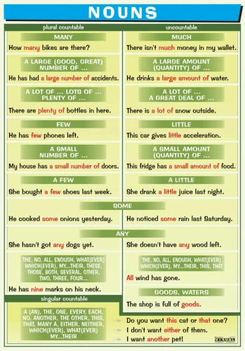 Nouns - plansza edukacyjna