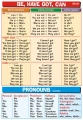 Be, have got, can & pronouns - plansza edukacyjna