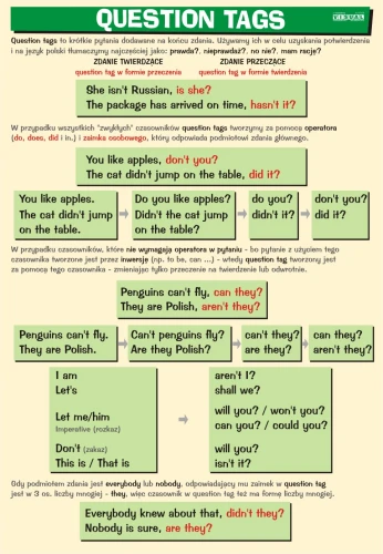 Question tags - plansza edukacyjna