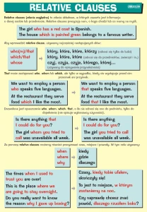 Relative clauses - plansza edukacyjna