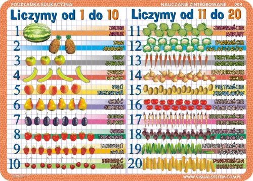Liczymy 1-20, tabliczka mnożenia… - podkładka edukacyjna 