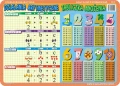 Liczymy 1-20, tabliczka mnożenia… - podkładka edukacyjna 