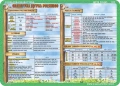 Podział wypowiedzeń, przymiotniki, zaimki, liczebniki… - podkładka edukacyjna