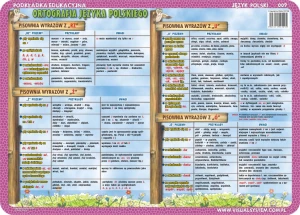 Ortografia: „ch”, „h”, „rz”, „ż”, „ó”, „u”, pisownia wielką i małą literą - podkładka edukacyjna