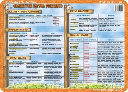 Pisownia z „-by” i „nie”, wyrazy pochodne, zapożyczenia - podkładka edukacyjna 